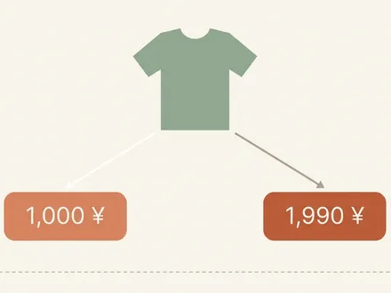 極簡幾何插畫：畫面中央上方一件鼠尾草綠 T-shirt 剪影代表回收進倉的二手衣，從衣襬向下以 V 字形分出兩條細直線箭頭——左線通往左下淺陶土橘圓角方塊「1,000 ¥」（A 軌純洗淨二手薄利多銷），右線通往右下深陶土橘方塊「1,990 ¥」（B 軌染色加值差異化）；畫面底部一條淡灰褐水平虛線標記「ESPR 2026.7.19」作為歐盟法規倒數壓力時間軸；採奶油白背景＋陶土橘＋鼠尾草綠＋淡灰褐莫蘭迪低飽和類比暖色系，扁平幾何極簡風格無漸層。