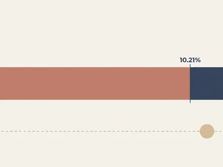 極簡幾何構圖：水平長條被切成左 89.79% 赤陶色與右 10.21% 灰藍色兩段，象徵日本不動產交易的源泉徵收切口；下方一條柔灰綠虛線與一個漂浮在線外的暖砂米色小圓點，呼應退稅資金被擋在跨境邊界外的稅務陷阱
